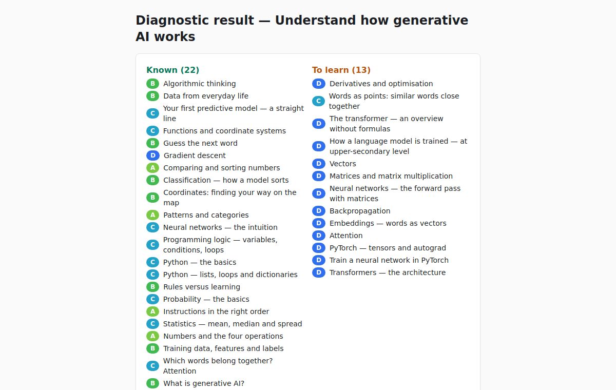 The diagnostic finds your first gap