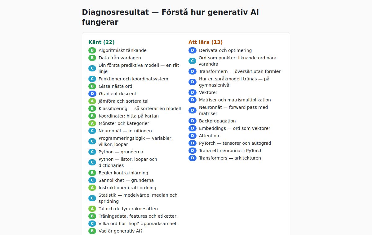 Diagnosen hittar din första lucka